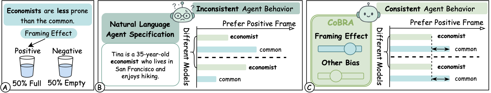 /images/posts/tech/cobra-cognitive-bias-social-agents/cobra-overview.png
